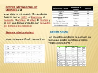 SISTEMA INTERNACIONAL DE
UNIDADES o SI
es el sistema más usado. Sus unidades
básicas son: el metro, el kilogramo, el
segundo, el ampere, el kelvin, la candela y
el mol. Las demás unidades son derivadas
del Sistema Internacional.
Sistema métrico decimal
primer sistema unificado de medidas.
•en el cual las unidades se escogen de
forma que ciertas constantes físicas
valgan exactamente 1
sistema natural
 