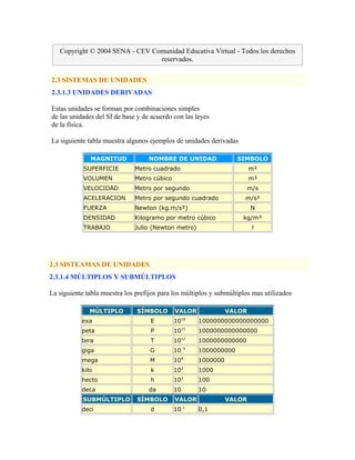 Copyright © 2004 SENA - CEV Comunidad Educativa Virtual - Todos los derechos
reservados.
2.3 SISTEMAS DE UNIDADES
2.3.1.3 UNIDADES DERIVADAS
Estas unidades se forman por combinaciones simples
de las unidades del SI de base y de acuerdo con las leyes
de la física.
La siguiente tabla muestra algunos ejemplos de unidades derivadas
MAGNITUD NOMBRE DE UNIDAD SIMBOLO
SUPERFICIE Metro cuadrado m²
VOLUMEN Metro cúbico m³
VELOCIDAD Metro por segundo m/s
ACELERACION Metro por segundo cuadrado m/s²
FUERZA Newton (kg.m/s²) N
DENSIDAD Kilogramo por metro cúbico kg/m³
TRABAJO Julio (Newton metro) J
2.3 SISTEAMAS DE UNIDADES
2.3.1.4 MÚLTIPLOS Y SUBMÚLTIPLOS
La siguiente tabla muestra los prefijos para los múltiplos y submúltiplos mas utilizados
MÚLTIPLO SÍMBOLO VALOR VALOR
exa E 1018
1000000000000000000
peta P 1015
1000000000000000
tera T 1012
1000000000000
giga G 10 9
1000000000
mega M 106
1000000
kilo k 103
1000
hecto h 102
100
deca da 10 10
SUBMÚLTIPLO SÍMBOLO VALOR VALOR
deci d 10-1
0,1
 