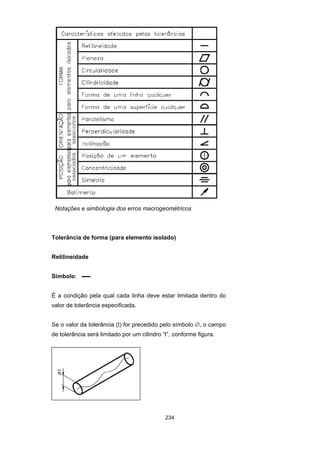 234
Notações e simbologia dos erros macrogeométricos
Tolerância de forma (para elemento isolado)
Retilineidade
Símbolo:
É a condição pela qual cada linha deve estar limitada dentro do
valor de tolerância especificada.
Se o valor da tolerância (t) for precedido pelo símbolo ∅, o campo
de tolerância será limitado por um cilindro “t”, conforme figura.
 