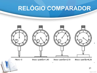 RELÓGIO COMPARADOR
21
 