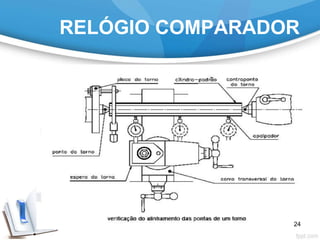 RELÓGIO COMPARADOR
24
 