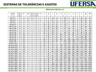 SISTEMAS DE TOLERÂNCIAS E AJUSTES
 