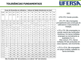 TOLERÂNCIAS FUNDAMENTAIS
USO:
•IT01-IT0: Grande precisão.
•IT1-IT4: São empregadas
principalmente para construção de
calibradores e instrumentos de
medição.
• IT5 a IT9: São empregadas na
grande maioria das construções
mecânicas. Em barras trefiladas
empregam-se normalmente as
qualidades 9 a 11.
Mais comum: IT11. Barras
trefiladas IT8 são produzidas em
casos especiais, sob encomenda.
• IT12 a IT16: São empregadas
em peças fundidas, soldadas ou
barras laminadas.
 