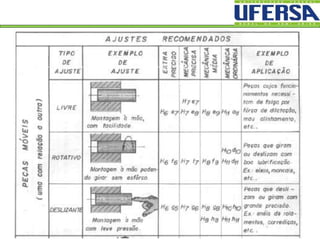 Sistemas de Tolerâncias e Ajustes
 Ajustes móveis
 