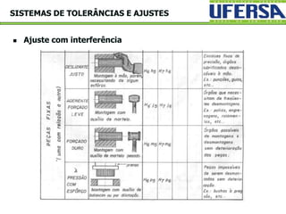  Ajuste com interferência
SISTEMAS DE TOLERÂNCIAS E AJUSTES
 