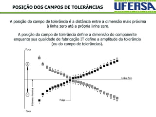 POSIÇÃO DOS CAMPOS DE TOLERÂNCIAS
A posição do campo de tolerância é a distância entre a dimensão mais próxima
à linha zero até a própria linha zero.
A posição do campo de tolerância define a dimensão do componente
enquanto sua qualidade de fabricação IT define a amplitude da tolerância
(ou do campo de tolerâncias).
 
