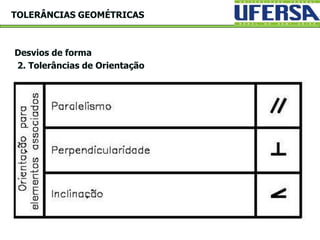 Desvios de forma
2. Tolerâncias de Orientação
TOLERÂNCIAS GEOMÉTRICAS
 