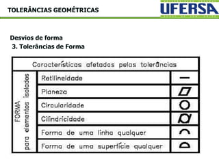 Desvios de forma
3. Tolerâncias de Forma
TOLERÂNCIAS GEOMÉTRICAS
 
