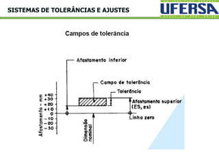SISTEMAS DE TOLERÂNCIAS E AJUSTES
 