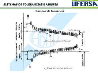 SISTEMAS DE TOLERÂNCIAS E AJUSTES
 
