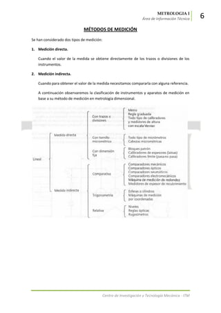 METROLOGIA I
Área de Información Técnica 6
Centro de Investigación y Tecnología Mecánica - ITM
MÉTODOS DE MEDICIÓN
Se han considerado dos tipos de medición:
1. Medición directa.
Cuando el valor de la medida se obtiene directamente de los trazos o divisiones de los
instrumentos.
2. Medición indirecta.
Cuando para obtener el valor de la medida necesitamos compararla con alguna referencia.
A continuación observaremos la clasificación de instrumentos y aparatos de medición en
base a su método de medición en metrología dimensional.
 
