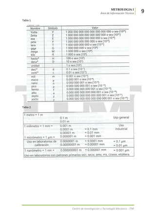 METROLOGIA I
Área de Información Técnica 9
Centro de Investigación y Tecnología Mecánica - ITM
Tabla 1.
Tabla 2.
 