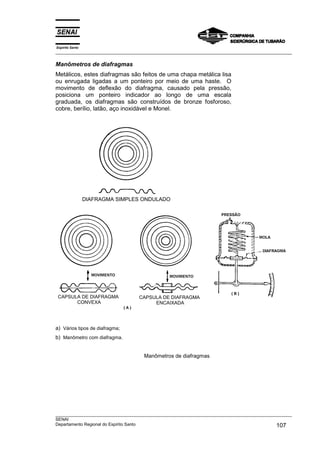 Espírito Santo
___________________________________________________________________________________________________

Manômetros de diafragmas
Metálicos, estes diafragmas são feitos de uma chapa metálica lisa
ou enrugada ligadas a um ponteiro por meio de uma haste. O
movimento de deflexão do diafragma, causado pela pressão,
posiciona um ponteiro indicador ao longo de uma escala
graduada, os diafragmas são construídos de bronze fosforoso,
cobre, berílio, latão, aço inoxidável e Monel.




                 DIAFRAGMA SIMPLES ONDULADO




 CAPSULA DE DIAFRAGMA              CAPSULA DE DIAFRAGMA
       CONVEXA                          ENCAIXADA




a) Vários tipos de diafragma;
b) Manômetro com diafragma.


                                     Manômetros de diafragmas




___________________________________________________________________________________________________
SENAI
Departamento Regional do Espírito Santo                                                     107
 