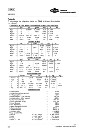 Espírito Santo
___________________________________________________________________________________________________

Rotação
A velocidade de rotação é dada em RPM (número de rotações
por minuto).
  Comparação de Unid. Anglo-Americana com as Métr. - Unid. de Compr.
                      pol           pé               jarda               mm               m          km
   1 pol       =       1        0,08333            0,02778               25,4        0,0254            -
   1 pé        =      12             1              0,3333              304,8        0,3048            -
   1 jarda =          36             3                 1                914,4        0,9144            -
                                           -6                   -6                                       -6
   1 mm =          0,03937 3281.10                1094.10                  1          0,001          10
   1m          =    39,37         3,281              1,094              1000              1         0,001
                                                          94                 6
   1 km        =    39370         3281                10                  10           1000            1
                                    Unidades de Área
                          2          2                 2                2               2            2
                     pol         pé             jarda               cm             dm             m
         2
   1 pol       =       1           -                -              6,452        0,06452            -
        2
   1 pé        =     144           1           0,1111               929            9,29         0,0929
            2
   1 jarda =        1296          9                1               8361           83,61         0,8361
         2
   1 cm        =    0,155          -                -                 1            0,01         0,0001
         2
   1 dm        =     15,5      0,1076          0,01196              100              1           0,01
       2
   1m          =    1550        10,76           1,196             10000             100            1
                                  Unidades de Volume
                           3            3                    3               3              3              3
                      pol           pé              jarda               cm              dm             m
         3
   1 pol       =        1             -                 -              16,39         0,01639             -
        3
   1 pé        =     1728             1              0,037             28320           28,32        0,0283
            3
   1 jarda =        46656            27                1              765400              -              -
         3                                  -8                 -6                                          -6
   1 cm        =   0,06102 3531.10                1,31.10                  1           0,001           10
         3
   1 dm        =     61,02       0,03531           0,00131              1000              1          0,001
       3                                                                     6
   1m          =    61023          3531              130,7               10            1000             1
                                  Unidades de Massa
                      dracma             oz                  lb                 g             kg             Mg
  1 dracma =                1         0,0625          0,003906               1,772        0,00177              -
  1 onça         =        16              1             0,0625               28,35        0,02835              -
  1 lb           =       256             16                   1              453,6         0,4536              -
                                                                                                                 -6
  1g             =     0,5644        0,03527          0,002205                  1           0,001            10
  1 kg           =     564,4           35,27             2,205               1000              1           0,001
                              3                                                   6
  1 Mg           = 564,4.10           35270               2205                 10           1000               1
                                     Outras Unidades
  1 milha inglesa                                                                =                1609 m
  1 milha marítima internacional                                                 =                1852 m
  1 milha geográfica                                                             =                7420 m
  1 légua brasileira (3000 braças)                                               =                6600 m
  1 milha brasileira (1000 braças)                                               =                2200 m
                                                                                                             3
  1 galão imperial (Ingl.)                                                       =             4,546 dm
                                                                                                             3
  1 galão Americano (EUA)                                                        =             3,785 dm
  1 braça (2 varas)                                                              =                 2,20 m
  1 vara (5 palmos)                                                              =                 1,10 m
  1 passo geométrico (5 pés)                                                     =                1,65 m
                                                                                                             2
  1 alqueire paulista                                                            =             24200 m
                                                                                                             2
  1 alqueire mineiro                                                             =             48400 m
  1 short ton (US)                                                               =            0,9072 Mg
  1 long ton (GB, US)                                                            =            1,0160 Mg
             3                                                        3                                      3
  1 Btu/pé                                    = 9,547 kcal/m                     =      39 964 N m/m
  1 Btu/lb                                    = 0,556 kcal/kg                    =        2 327 N m/kg
          2                                                         2                                        2
  1 lb/pé                                     = 4,882 kp/m                       =        47,8924 N/m
           2                                                           2                                     2
  1 lb/pol (= 1 psi)                          = 0,0703 kp/cm                     =        0,6896 N/cm

___________________________________________________________________________________________________
                                                                                               CST
20                                                                 Companhia Siderúrgica de Tubarão
 