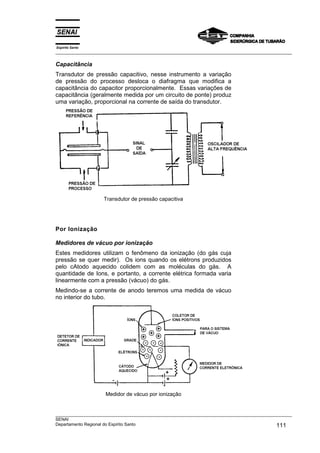 Espírito Santo
___________________________________________________________________________________________________

Capacitância
Transdutor de pressão capacitivo, nesse instrumento a variação
de pressão do processo desloca o diafragma que modifica a
capacitância do capacitor proporcionalmente. Essas variações de
capacitância (geralmente medida por um circuito de ponte) produz
uma variação, proporcional na corrente de saída do transdutor.




                    Transdutor de pressão capacitiva




Por Ionização

Medidores de vácuo por ionização
Estes medidores utilizam o fenômeno da ionização (do gás cuja
pressão se quer medir). Os ions quando os elétrons produzidos
pelo cAtodo aquecido colidem com as moléculas do gás. A
quantidade de Ions, e portanto, a corrente elétrica formada varia
linearmente com a pressão (vácuo) do gás.
Medindo-se a corrente de anodo teremos uma medida de vácuo
no interior do tubo.




                    Medidor de vácuo por ionização


___________________________________________________________________________________________________
SENAI
Departamento Regional do Espírito Santo                                                     111
 