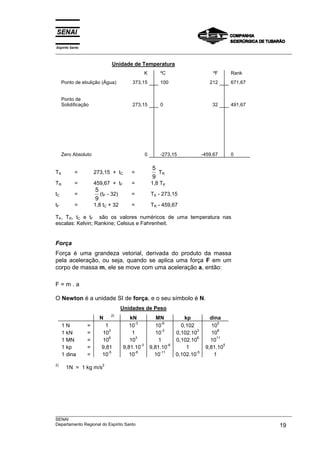 Espírito Santo
___________________________________________________________________________________________________

                             Unidade de Temperatura
                                                K        ºC                         ºF      Rank
     Ponto de ebulição (Água)          373,15            100                      212       671,67


     Ponto de
     Solidificação                     273,15            0                         32       491,67




     Zero Absoluto                              0        -273,15               -459,67      0

                                                     5
TK         =         273,15 + tC       =               TR
                                                     9
TR         =         459,67 + tF       =            1,8 TK
                     5
tC         =           (tF - 32)       =            TK - 273,15
                     9
tF         =         1,8 tC + 32       =            TR - 459,67

TK, TR, tC e tF são os valores numéricos de uma temperatura nas
escalas: Kelvin; Rankine; Celsius e Fahrenheit.


Força
Força é uma grandeza vetorial, derivada do produto da massa
pela aceleração, ou seja, quando se aplica uma força F em um
corpo de massa m, ele se move com uma aceleração a, então:

F=m.a

O Newton é a unidade SI de força, e o seu símbolo é N.
                                   Unidades de Peso
                            2)
                       N              kN               MN            kp           dina
                                        -3                -6                          5
     1N          =       1            10               10           0,102         10
                            3                             -3               3          8
     1 kN        =      10             1               10         0,102.10         10
                            6            3                                 6         11
     1 MN        =      10            10                1         0,102.10        10
                                           -3                -6                         5
     1 kp        =      9,81       9,81.10          9,81.10           1         9,81.10
                           -5           -8               -11              -5
     1 dina      =      10            10              10          0,102.10          1
2)                      2
       1N = 1 kg m/s




___________________________________________________________________________________________________
SENAI
Departamento Regional do Espírito Santo                                                       19
 