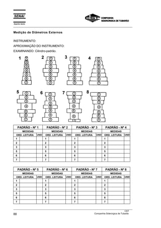 Espírito Santo
___________________________________________________________________________________________________

Medição de Diâmetros Externos

INSTRUMENTO:
APROXIMAÇÃO DO INSTRUMENTO:
EXAMINANDO: Cilindro-padrão.




      PADRÃO - Nº 1            PADRÃO - Nº 2           PADRÃO - Nº 3        PADRÃO - Nº 4
          MEDIDAS                 MEDIDAS                 MEDIDAS               MEDIDAS
   ORD. LEITURA     UNID   ORD. LEITURA     UNID   ORD. LEITURA     UNID   ORD. LEITURA     UNID
  1                        1                       1                       1
  2                        2                       2                       2
  3                        3                       3                       3
  5                        5                       5                       5
  6                        6                       6                       6
  7                        7                       7                       7



      PADRÃO - Nº 5            PADRÃO - Nº 6           PADRÃO - Nº 7        PADRÃO - Nº 8
          MEDIDAS                 MEDIDAS                 MEDIDAS               MEDIDAS
   ORD. LEITURA     UNID   ORD. LEITURA     UNID   ORD. LEITURA     UNID   ORD. LEITURA     UNID
  1                        1                       1                       1
  2                        2                       2                       2
  3                        3                       3                       3
  5                        5                       5                       5
  6                        6                       6                       6
  7                        7                       7                       7

___________________________________________________________________________________________________
                                                                                               CST
88                                                                 Companhia Siderúrgica de Tubarão
 