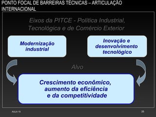 PONTO FOCAL DE BARREIRAS TÉCNICAS – ARTICULAÇÃO
INTERNACIONAL
AULA 15 25
Modernização
industrial
Crescimento econômico,
aumento da eficiência
e da competitividade
Inovação e
desenvolvimento
tecnológico
AlvoAlvo
Eixos da PITCE - Política Industrial,Eixos da PITCE - Política Industrial,
Tecnológica e de Comércio ExteriorTecnológica e de Comércio Exterior
 