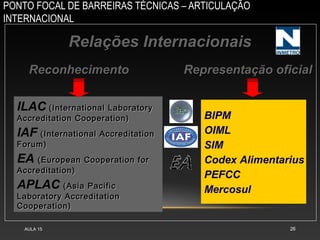 PONTO FOCAL DE BARREIRAS TÉCNICAS – ARTICULAÇÃO
INTERNACIONAL
AULA 15 26
Relações InternacionaisRelações Internacionais
ReconhecimentoReconhecimento
ILAC (International Laboratory(International Laboratory
Accreditation Cooperation)Accreditation Cooperation)
IAF (International Accreditation(International Accreditation
Forum)Forum)
EA (European Cooperation for(European Cooperation for
Accreditation)Accreditation)
APLAC (Asia Pacific(Asia Pacific
Laboratory AccreditationLaboratory Accreditation
Cooperation)Cooperation)
BIPM
OIML
SIM
Codex Alimentarius
PEFCC
Mercosul
Representação oficialRepresentação oficial
 