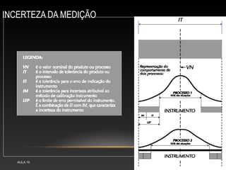 INCERTEZA DA MEDIÇÃO
AULA 15 43
 