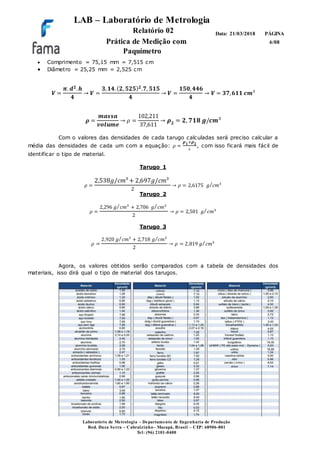 LAB – Laboratório de Metrologia
Relatório 02
Prática de Medição com
Paquímetro
PÁGINA
6/08
Data: 21/03/2018
Laboratório de Metrologia – Departamento de Engenharia de Produção
Rod. Duca Serra – Cabralzinho– Macapá, Brasil – CEP: 68906-801
Tel: (96) 2101-0400
 Comprimento = 75,15 mm = 7,515 cm
 Diâmetro = 25,25 mm = 2,525 cm
𝑽 =
𝝅. 𝒅 𝟐. 𝒉
𝟒
→ 𝑽 =
𝟑, 𝟏𝟒.( 𝟐, 𝟓𝟐𝟓) 𝟐.𝟕, 𝟓𝟏𝟓
𝟒
→ 𝑽 =
𝟏𝟓𝟎, 𝟒𝟒𝟔
𝟒
→ 𝑽 = 𝟑𝟕, 𝟔𝟏𝟏 𝒄𝒎³
𝝆 =
𝒎𝒂𝒔𝒔𝒂
𝒗𝒐𝒍𝒖𝒎𝒆
→ 𝜌 =
102,211
37,611
→ 𝝆 𝟐 = 𝟐, 𝟕𝟏𝟖 𝒈/𝒄𝒎³
Com o valores das densidades de cada tarugo calculadas será preciso calcular a
média das densidades de cada um com a equação: 𝜌 =
𝝆 𝟏+𝝆 𝟐
2
, com isso ficará mais fácil de
identificar o tipo de material.
Tarugo 1
𝜌 =
2,538𝑔/𝑐𝑚³ + 2,697𝑔/𝑐𝑚³
2
→ 𝜌 = 2,6175 𝑔 𝑐𝑚3⁄
Tarugo 2
𝜌 =
2,296 𝑔 𝑐𝑚3⁄ + 2,706 𝑔 𝑐𝑚3⁄
2
→ 𝜌 = 2,501 𝑔 𝑐𝑚3⁄
Tarugo 3
𝜌 =
2,920 𝑔 𝑐𝑚3⁄ + 2,718 𝑔 𝑐𝑚3⁄
2
→ 𝜌 = 2,819 𝑔 𝑐𝑚3⁄
Agora, os valores obtidos serão comparados com a tabela de densidades dos
materiais, isso dirá qual o tipo de material dos tarugos.
 