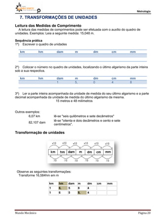Metrologia
Mundo Mecânico Página 20
7. TRANSFORMAÇÕES DE UNIDADES
Leitura das Medidas de Comprimento
A leitura das medidas de comprimentos pode ser efetuada com o auxílio do quadro de
unidades. Exemplos: Leia a seguinte medida: 15,048 m.
Sequência prática
1º) Escrever o quadro de unidades
km hm dam m dm cm mm
2º) Colocar o número no quadro de unidades, localizando o último algarismo da parte inteira
sob a sua respectiva.
km hm dam m dm cm mm
1 5, 0 4 8
3º) Ler a parte inteira acompanhada da unidade de medida do seu último algarismo e a parte
decimal acompanhada da unidade de medida do último algarismo da mesma.
15 metros e 48 milímetros
Outros exemplos:
6,07 km lê-se "seis quilômetros e sete decâmetros"
82,107 dam
lê-se "oitenta e dois decâmetros e cento e sete
centímetros".
Transformação de unidades
Observe as seguintes transformações:
Transforme 16,584hm em m
km hm dam m dm cm mm
1 6, 5 8 4
1 6 5 8, 4
 