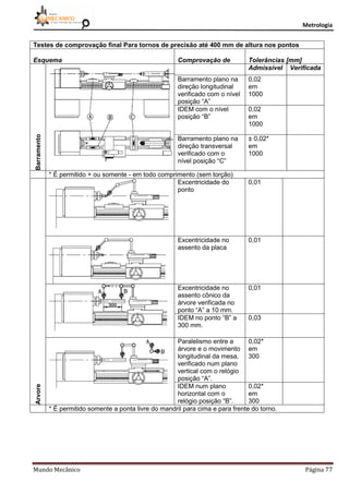 Metrologia
Mundo Mecânico Página 77
Testes de comprovação final Para tornos de precisão até 400 mm de altura nos pontos
Esquema Comprovação de Tolerâncias [mm]
Barramento
Admissível Verificada
Barramento plano na
direção longitudinal
verificado com o nível
posição “A”
0,02
em
1000
IDEM com o nível
posição “B”
0,02
em
1000
Barramento plano na
direção transversal
verificado com o
nível posição “C”
± 0,02*
em
1000
* É permitido + ou somente - em todo comprimento (sem torção)
Arvore
Excentricidade do
ponto
0,01
Excentricidade no
assento da placa
0,01
Excentricidade no
assento cônico da
árvore verificada no
ponto “A” a 10 mm.
0,01
IDEM no ponto “B” a
300 mm.
0,03
Paralelismo entre a
árvore e o movimento
longitudinal da mesa,
verificado num plano
vertical com o relógio
posição “A”.
0,02*
em
300
IDEM num plano
horizontal com o
relógio posição “B”.
0,02*
em
300
* É permitido somente a ponta livre do mandril para cima e para frente do torno.
 