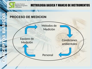 Metrologia basica y manejo de instrumentos | PPTX