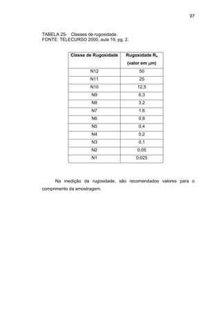 97
TABELA 25- Classes de rugosidade.
FONTE: TELECURSO 2000, aula 19, pg. 2.
Classe de Rugosidade Rugosidade Ra
(valor em m)
N12 50
N11 25
N10 12,5
N9 6,3
N8 3,2
N7 1,6
N6 0,8
N5 0,4
N4 0,2
N3 0,1
N2 0,05
N1 0,025
Na medição da rugosidade, são recomendados valores para o
comprimento da amostragem.
 