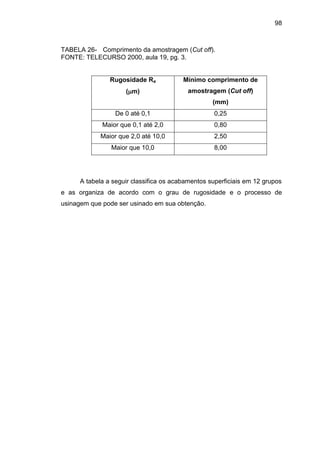 98
TABELA 26- Comprimento da amostragem (Cut off).
FONTE: TELECURSO 2000, aula 19, pg. 3.
Rugosidade Ra
(m)
Mínimo comprimento de
amostragem (Cut off)
(mm)
De 0 até 0,1 0,25
Maior que 0,1 até 2,0 0,80
Maior que 2,0 até 10,0 2,50
Maior que 10,0 8,00
A tabela a seguir classifica os acabamentos superficiais em 12 grupos
e as organiza de acordo com o grau de rugosidade e o processo de
usinagem que pode ser usinado em sua obtenção.
 