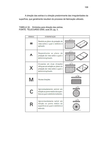 108
A direção das estrias é a direção predominante das irregularidades da
superfície, que geralmente resultam do processo de fabricação utilizado.
TABELA 32- Símbolos para direção das estrias.
FONTE: TELECURSO 2000, aula 20, pg. 3.
 