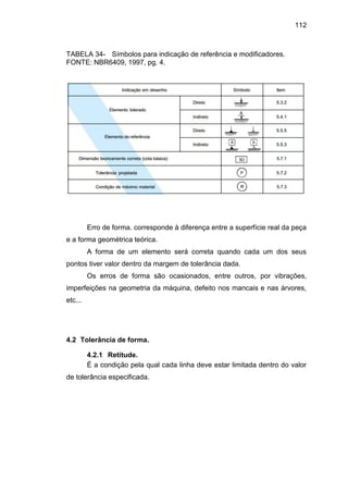 112
TABELA 34- Símbolos para indicação de referência e modificadores.
FONTE: NBR6409, 1997, pg. 4.
Erro de forma. corresponde à diferença entre a superfície real da peça
e a forma geométrica teórica.
A forma de um elemento será correta quando cada um dos seus
pontos tiver valor dentro da margem de tolerância dada.
Os erros de forma são ocasionados, entre outros, por vibrações,
imperfeições na geometria da máquina, defeito nos mancais e nas árvores,
etc...
4.2 Tolerância de forma.
4.2.1 Retitude.
É a condição pela qual cada linha deve estar limitada dentro do valor
de tolerância especificada.
 