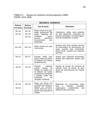 66
TABELA 3 - Ajustes em mecânica corrente.segundo a ABNT.
FONTE: AITA, 2008.
MECÂNICA CORRENTE
Sistema
Furo-base
Sistema
Eixo-base
Tipo de ajuste Aplicações
H8 / e9
H9 / e8
E8 / h9
E9 / h8
F8 / h9
Peças móveis com jogo,
desde perceptíveis até
amplo. Utilizados em
condições pouco
severas, permitindo
funcionamento sem
lubrificação.
Virabrequins; bielas; eixos apoiados
em três rolamentos; rolamentos em
bombas centrífugas e de engrenagens;
eixos de ventiladores; cruzetas.
H9 / d10 D10 / h9
Peças móveis com jogo
muito amplo.
Suportes para eixos grandes (árvores
de transmissão) de acionamento em
guias, suportes para transmissão,
polias loucas, suportes em máquinas
agrícolas.
H8 / e7 E8 / h7 Precisão média para
peças móveis que giram
ou deslizam em mancal
de deslizamento.
Ajustes para máquinas ferramentas;
ajustes para alavancas; ajustes para
varões.
H8 / f8 F8 / h8
Precisão bastante
grande. Ajustes de
rotação de órgãos que
se efetuam em baixas
condições de velocidade
e pressão, porém não
necessitam de
usinagem cuidadosa.
Assento de árvores de comando de
válvulas, eixos de bomba de óleo;
ajuste dos porta-escovas nos motores
elétricos.
H8 / h8
H8 / h9
H8 / h8
Peças que devem ser
montadas sem esforço e
deslizar em funciona-
mento. Casos em que é
preciso boa precisão de
rotação.
Retentores em transmissão; polias
fixas e inteiriças; manivelas,
engrenagens, acoplamentos que
deslizam sobre seus eixos.
 
