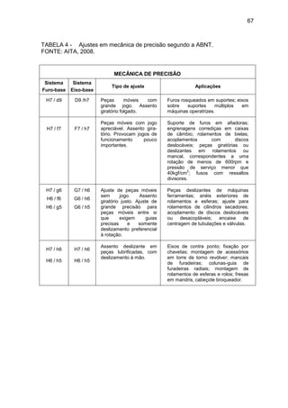 67
TABELA 4 - Ajustes em mecânica de precisão segundo a ABNT.
FONTE: AITA, 2008.
MECÂNICA DE PRECISÃO
Sistema
Furo-base
Sistema
Eixo-base
Tipo de ajuste Aplicações
H7 / d9 D9 /h7 Peças móveis com
grande jogo. Assento
giratório folgado.
Furos rosqueados em suportes; eixos
sobre suportes múltiplos em
máquinas operatrizes.
H7 / f7 F7 / h7
Peças móveis com jogo
apreciável. Assento gira-
tório. Provocam jogos de
funcionamento pouco
importantes.
Suporte de furos em afiadoras;
engrenagens corrediças em caixas
de câmbio; rolamentos de bielas;
acoplamentos com discos
deslocáveis; peças giratórias ou
deslizantes em rolamentos ou
mancal, correspondentes a uma
rotação de menos de 600rpm e
pressão de serviço menor que
40kgf/cm
2
; fusos com ressaltos
divisores.
H7 / g6
H6 / f6
H6 / g5
G7 / h6
G6 / h6
G6 / h5
Ajuste de peças móveis
sem jogo. Assento
giratório justo. Ajuste de
grande precisão para
peças móveis entre si
que exigem guias
precisas e somente
deslizamento preferencial
à rotação.
Peças deslizantes de máquinas
ferramentas; anéis exteriores de
rolamentos e esferas; ajuste para
rolamentos de cilindros secadores;
acoplamento de discos deslocáveis
ou desacopláveis; encaixe de
centragem de tubulações e válvulas.
H7 / h6
H6 / h5
H7 / h6
H6 / h5
Assento deslizante em
peças lubrificadas, com
deslizamento à mão.
Eixos de contra ponto; fixação por
chavetas; montagem de acessórios
em torre de torno revólver; mancais
de furadeiras; colunas-guia de
furadeiras radiais; montagem de
rolamentos de esferas e rolos; fresas
em mandris, cabeçote broqueador.
 