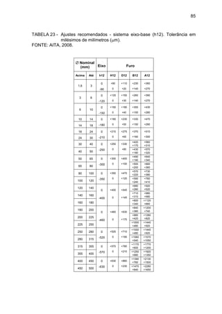 85
TABELA 23 - Ajustes recomendados - sistema eixo-base (h12). Tolerância em
milésimos de milímetros (m).
FONTE: AITA, 2008.
 Nominal
(mm) Eixo Furo
Acima Até h12 H12 D12 B12 A12
1,6 3
0
-90
+90
0
+110
+20
+230
+140
+360
+270
3 6
0
-120
+120
0
+150
+30
+260
+140
+390
+270
6 10
0
-150
+150
0
+190
+40
+300
+150
+430
+280
10 14 0
-180
+180
0
+230
+50
+330
+150
+470
+290
14 18
18 24 0
-210
+210
0
+275
+65
+370
+160
+510
+30024 30
30 40 0
-250
+250
0
+330
+80
+420
+170
+560
+310
40 50
+430
+180
+570
+320
50 65 0
-300
+300
0
+400
+100
+490
+190
+640
+340
65 80
+500
+200
+660
+360
80 100 0
-350
+350
0
+470
+120
+570
+220
+730
+380
100 120
+590
+240
+760
+410
120 140
0
-400
+400
0
+545
+145
+680
+280
+920
+520
140 160
+710
+310
+980
+580
160 180
+800
+340
+1120
+660
180 200
0
-460
+460
0
+630
+170
+840
+380
+1200
+740
200 225
+880
+420
+1280
+820
225 250
+1000
+480
+1440
+920
250 280 0
-520
+520
0
+710
+190
+1000
+480
+1440
+920
280 315
+1060
+540
+1570
+1050
315 355 0
-570
+570
0
+780
+210
+1170
+600
+1770
+1200
355 400
+1250
+680
+1920
+1350
400 450 0
-630
+630
0
+860
+230
+1390
+760
+2130
+1500
450 500
+1470
+840
+2280
+1650
 
