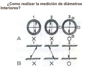 ¿Como realizar la medición de diámetros
Interiores?
 