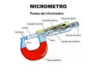 Partes del Micrómetro
Ing. Steve Palma
MICROMETRO
 