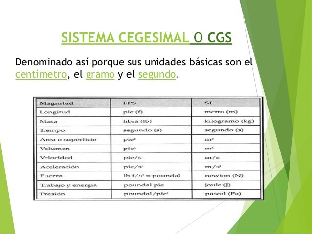 Metrologia introduccion