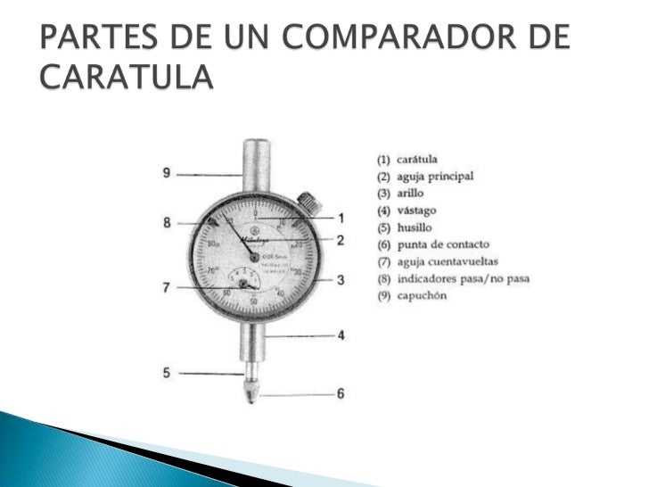 Metrologia – manejo del comparador de caratula