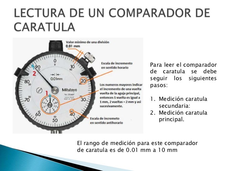 Metrologia – manejo del comparador de caratula