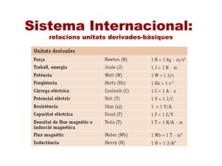 Sistema Internacional:
relacions unitats derivades-bàsiques
 