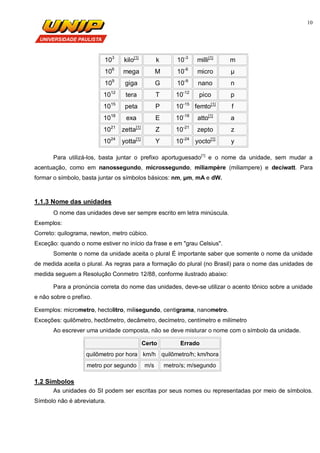 10
103
kilo[1]
k 10-3
milli[1]
m
106
mega M 10-6
micro µ
109
giga G 10-9
nano n
1012
tera T 10-12
pico p
1015
peta P 10-15
femto[1]
f
1018
exa E 10-18
atto[1]
a
1021
zetta[1]
Z 10-21
zepto z
1024
yotta[1]
Y 10-24
yocto[1]
y
Para utilizá-los, basta juntar o prefixo aportuguesado[1]
e o nome da unidade, sem mudar a
acentuação, como em nanossegundo, microssegundo, miliampère (miliampere) e deciwatt. Para
formar o símbolo, basta juntar os símbolos básicos: nm, µm, mA e dW.
1.1.3 Nome das unidades
O nome das unidades deve ser sempre escrito em letra minúscula.
Exemplos:
Correto: quilograma, newton, metro cúbico.
Exceção: quando o nome estiver no início da frase e em "grau Celsius".
Somente o nome da unidade aceita o plural É importante saber que somente o nome da unidade
de medida aceita o plural. As regras para a formação do plural (no Brasil) para o nome das unidades de
medida seguem a Resolução Conmetro 12/88, conforme ilustrado abaixo:
Para a pronúncia correta do nome das unidades, deve-se utilizar o acento tônico sobre a unidade
e não sobre o prefixo.
Exemplos: micrometro, hectolitro, milisegundo, centigrama, nanometro.
Exceções: quilômetro, hectômetro, decâmetro, decímetro, centímetro e milímetro
Ao escrever uma unidade composta, não se deve misturar o nome com o símbolo da unidade.
Certo Errado
quilômetro por hora km/h quilômetro/h; km/hora
metro por segundo m/s metro/s; m/segundo
1.2 Símbolos
As unidades do SI podem ser escritas por seus nomes ou representadas por meio de símbolos.
Símbolo não é abreviatura.
 