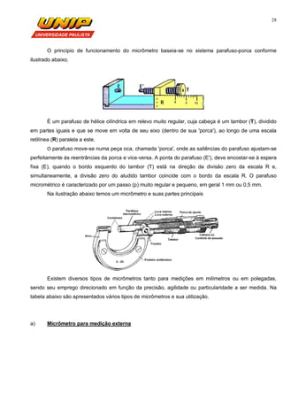 28
O princípio de funcionamento do micrômetro baseia-se no sistema parafuso-porca conforme
ilustrado abaixo.
É um parafuso de hélice cilíndrica em relevo muito regular, cuja cabeça é um tambor (T), dividido
em partes iguais e que se move em volta de seu eixo (dentro de sua 'porca'), ao longo de uma escala
retilínea (R) paralela a este.
O parafuso move-se numa peça oca, chamada 'porca', onde as saliências do parafuso ajustam-se
perfeitamente às reentrâncias da porca e vice-versa. A ponta do parafuso (E'), deve encostar-se à espera
fixa (E), quando o bordo esquerdo do tambor (T) está na direção da divisão zero da escala R e,
simultaneamente, a divisão zero do aludido tambor coincide com o bordo da escala R. O parafuso
micrométrico é caracterizado por um passo (p) muito regular e pequeno, em geral 1 mm ou 0,5 mm.
Na ilustração abaixo temos um micrômetro e suas partes principais
Existem diversos tipos de micrômetros tanto para medições em milímetros ou em polegadas,
sendo seu emprego direcionado em função da precisão, agilidade ou particularidade a ser medida. Na
tabela abaixo são apresentados vários tipos de micrômetros e sua utilização.
a) Micrômetro para medição externa
 