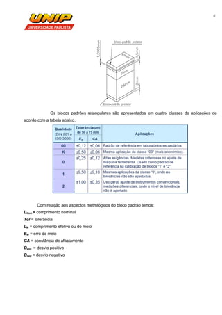 41
Os blocos padrões retangulares são apresentados em quatro classes de aplicações de
acordo com a tabela abaixo.
Com relação aos aspectos metrológicos do bloco padrão temos:
LNom = comprimento nominal
Tol = tolerância
LM = comprimento efetivo ou do meio
EM = erro do meio
CA = constância de afastamento
Dpos = desvio positivo
Dneg = desvio negativo
 