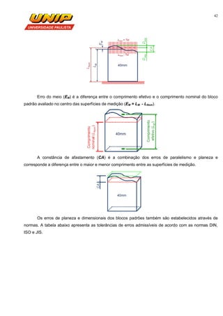 42
Erro do meio (EM) é a diferença entre o comprimento efetivo e o comprimento nominal do bloco
padrão avaliado no centro das superfícies de medição (EM = LM - LNom).
A constância de afastamento (CA) é a combinação dos erros de paralelismo e planeza e
corresponde a diferença entre o maior e menor comprimento entre as superfícies de medição.
Os erros de planeza e dimensionais dos blocos padrões também são estabelecidos através de
normas. A tabela abaixo apresenta as tolerâncias de erros admissíveis de acordo com as normas DIN,
ISO e JIS.
 