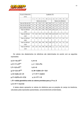 64
Os valores dos afastamentos de referência são determinados de acordo com as seguintes
expressões:
d, D = 16 x D0,44
h, H = 0
e, E = 11 x D0,41
j, J = 0,5 x ITα
f, F = 5,5 x D0,41
k, K = 0
g, G = 2,5 x D0,34
m, M = 0,024 x D + 12,6
n, N = 0,04 x D + 21 t, T = IT 7 + 0,63 D
p, P = 0,072 x D + 37,8 u, U = IT 7 + D
r, R = média geométrica entre os valores previstos para p, P e s, S
s, S = IT 7 + 0,4 X D
A tabela abaixo apresenta os valores de referência para as posições do campo de tolerância,
calculadas pelas expressões apresentadas, convenientemente arredondadas.
 