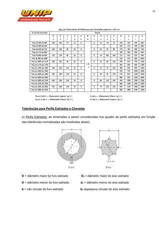 65
Tolerâncias para Perfis Estriados e Chavetas
a) Perfis Estriados: as dimensões a serem consideradas nos ajustes de perfis estriados em função
das tolerâncias normalizadas são mostradas abaixo.
D = diâmetro maior do furo estriado D1 = diâmetro maior do eixo estriado
D = diâmetro menor do furo estriado d1 = diâmetro menor do eixo estriado
b = vão circular do furo estriado b1 espessura circular do eixo estriado
 