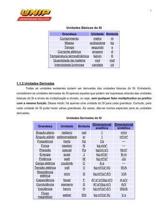 7
Unidades Básicas do SI
Grandeza Unidade Símbolo
Comprimento metro m
Massa quilograma kg
Tempo segundo s
Corrente elétrica ampere A
Temperatura termodinâmica kelvin K
Quantidade de matéria mol mol
Intensidade luminosa candela cd
1.1.2 Unidades Derivadas
Todas as unidades existentes podem ser derivadas das unidades básicas do SI. Entretanto,
consideram-se unidades derivadas do SI apenas aquelas que podem ser expressas através das unidades
básicas do SI e sinais de multiplicação e divisão, ou seja, sem qualquer fator multiplicativo ou prefixo
com a mesma função. Desse modo, há apenas uma unidade do SI para cada grandeza. Contudo, para
cada unidade do SI pode haver várias grandezas. Às vezes, dão-se nomes especiais para as unidades
derivadas.
Unidades Derivadas do SI
Grandeza Unidade Símbolo
Dimensional
analítica
Dimensional
sintética
Ângulo plano radiano rad 1 m/m
Ângulo sólido esferorradiano sr 1 m²/m²
Freqüência hertz Hz 1/s ---
Força newton N kg·m/s² ---
Pressão pascal Pa kg/(m·s²) N/m²
Energia joule J kg·m²/s² N·m
Potência watt W kg·m²/s³ J/s
Carga elétrica coulomb C A·s ---
Tensão elétrica volt V kg·m²/(s³·A) W/A
Resistência
elétrica
ohm Ω kg·m²/(s³·A²) V/A
Capacitância farad F A²·s²·s²/(kg·m²) A·s/V
Condutância siemens S A²·s³/(kg·m²) A/V
Indutância henry H kg·m²/(s²·A²) Wb/A
Fluxo
magnético
weber Wb kg·m²/(s²·A) V·s
 
