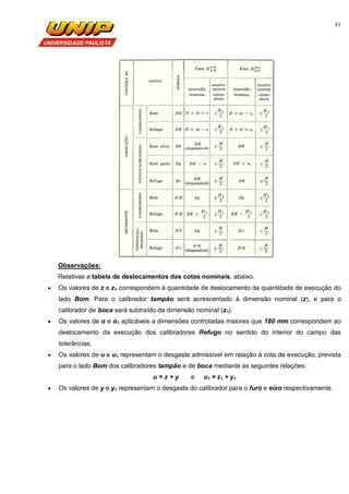 81
Observações:
Relativas a tabela de deslocamentos das cotas nominais, abaixo.
 Os valores de z e z1 correspondem à quantidade de deslocamento da quantidade de execução do
lado Bom. Para o calibrador tampão será acrescentado à dimensão nominal (z), e para o
calibrador de boca será subtraído da dimensão nominal (z1).
 Os valores de α e α1 aplicáveis a dimensões controladas maiores que 180 mm correspondem ao
deslocamento da execução dos calibradores Refugo no sentido do interior do campo das
tolerâncias.
 Os valores de u e u1 representam o desgaste admissível em relação à cota de execução, prevista
para o lado Bom dos calibradores tampão e de boca mediante as seguintes relações:
u = z + y e u1 = z1 + y1
 Os valores de y e y1 representam o desgaste do calibrador para o furo e eixo respectivamente.
 