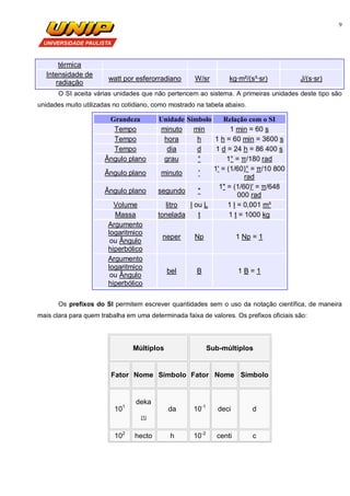 9
térmica
Intensidade de
radiação
watt por esferorradiano W/sr kg·m²/(s³·sr) J/(s·sr)
O SI aceita várias unidades que não pertencem ao sistema. A primeiras unidades deste tipo são
unidades muito utilizadas no cotidiano, como mostrado na tabela abaixo.
Grandeza Unidade Símbolo Relação com o SI
Tempo minuto min 1 min = 60 s
Tempo hora h 1 h = 60 min = 3600 s
Tempo dia d 1 d = 24 h = 86 400 s
Ângulo plano grau ° 1° = π/180 rad
Ângulo plano minuto '
1' = (1/60)° = π/10 800
rad
Ângulo plano segundo "
1" = (1/60)' = π/648
000 rad
Volume litro l ou L 1 l = 0,001 m³
Massa tonelada t 1 t = 1000 kg
Argumento
logaritmico
ou Ângulo
hiperbólico
neper Np 1 Np = 1
Argumento
logaritmico
ou Ângulo
hiperbólico
bel B 1 B = 1
Os prefixos do SI permitem escrever quantidades sem o uso da notação científica, de maneira
mais clara para quem trabalha em uma determinada faixa de valores. Os prefixos oficiais são:
Múltiplos Sub-múltiplos
Fator Nome Símbolo Fator Nome Símbolo
101
deka
[1]
da 10-1
deci d
102
hecto h 10-2
centi c
 